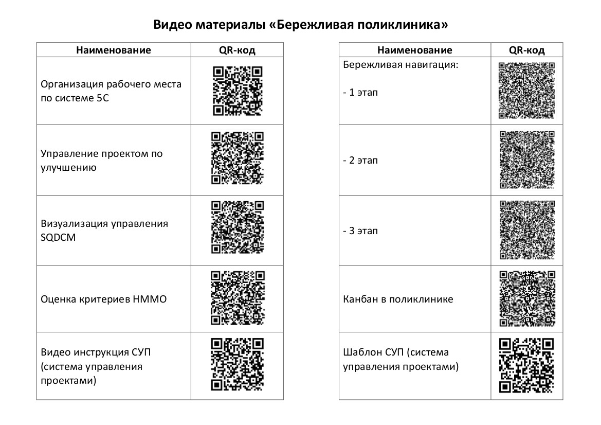 Бережливая поликлиника — «Кузбасская детская клиническая больница имени  профессора Ю.Е. Малаховского»